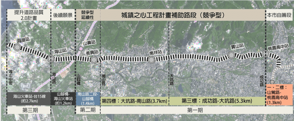 圖片 - 桃園市－臺鐵林口線路廊活化工程